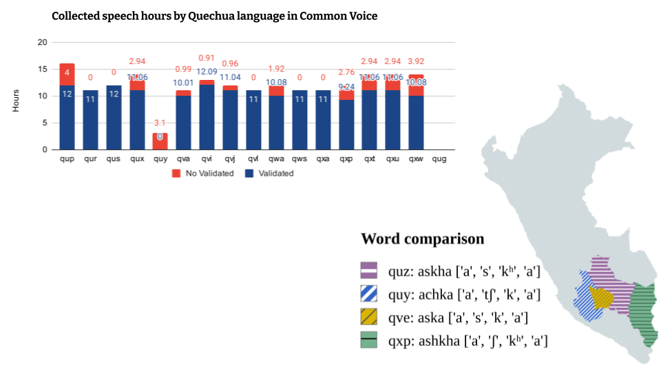 Quechua word comparison