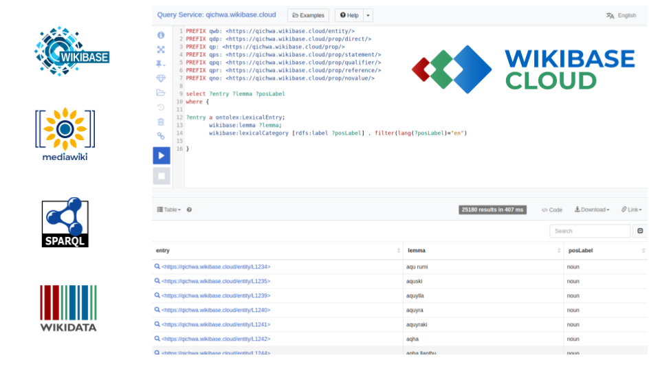 Wikibase Cloud API